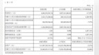 越秀金控2020年一季度盈利35.25亿元 同比增长<em>1210</em>%