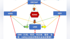 制药LIMS参与常用<em>GxP</em>系统集成 或将成保障质量重要一环
