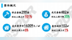 市场成交|<em>W2</em>周 大连楼市成交参考价16309元/㎡