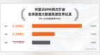 阿里云 <em>EMR</em> 计算速度提升 2.2 倍 连续两年打破 TPC-DS 纪录