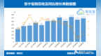 苏宁2019业绩快报：2019年营收<em>2703</em>亿元 归母净利110亿元
