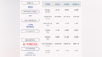 下滑！锦江投资：2020年半年度净利润约<em>4769</em>万元，同比下降70.60%
