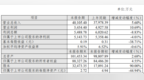 中光防雷2019年盈利<em>5144</em>万元下滑4% 资本公积转增股本