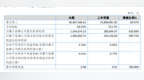 用尚科技2019年净利154.4万增长<em>433</em>% 营收增加