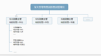 国双<em>GVP</em>：动态授权、无限继承且多级管理的行级权限控制是什么体验