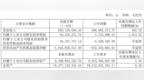 市北高新2020年上半年净利9553万增长<em>1614</em>% 各项工作稳步推进