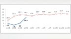 工信部：1-5月互联网企业完成业务收入<em>4719</em>亿元，同比增长14.9%