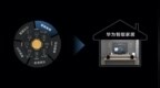 不用等到<em>2077</em>！华为发布全屋智能ALL IN <em>ONE</em>解决方案