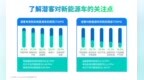 新能源汽车潜客考虑购买的原因与顾虑；未来品牌收购<em>大</em><em>嘴</em><em>猴</em>全球资产；奥美任命公关及影响力业务全球负责人 | 财见