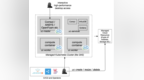 混合云环境中的Kubernetes和<em>HPC</em>应用程序Part II