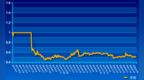 周期配置实盘账户展示<em>1014</em>：0.517