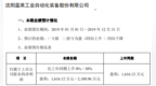蓝英装备2019年度预计净利1616万元-<em>2101</em>万元 同比增长0%-30%