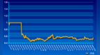 周期配置实盘账户展示<em>1105</em>：0.553