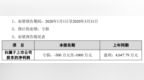 探路者2020年一季度预计亏损500万元-1000万元 上年同期盈利<em>4048</em>万元
