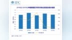 市场增长疲软 2019喷墨打印机<em>ZDC</em>报告