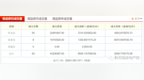 8月7日兴义市商品房网签45套，住宅均价<em>5021</em>/㎡