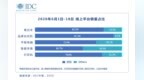 618线上销量占比<em>达</em>73.9% 京东稳占<em>平板</em><em>电脑</em>“头号卖家”