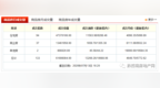 7月10日兴义市商品房网签46套，住宅均价<em>4187</em>/㎡