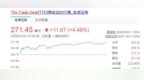 全年股价暴涨超110% <em>TTD</em>能否杀出巨头们的围墙花园？