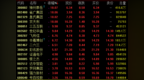 <em>RCS</em>概念再度活跃 特斯拉产业链股爆发