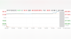百洋医药(301015.SZ)首日上市暴涨<em>635</em>% 再度临停