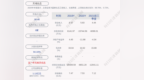 新鲜出炉！天域生态：2021年第三季度净利润约-<em>2416</em>万元
