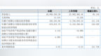 2020年营收<em>4681</em>万元增长超八成，莞银股份：订单增加所致