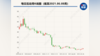 每日互动披露员工造假细节：连续两年假冒客户虚增营收<em>6605</em>万元