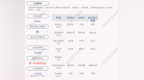 元成股份：2021年第三季度净利润约<em>1021</em>万元，同比下降47.21%