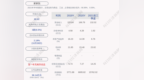 家家悦：2021年第三季度净利润约<em>839</em>万元，同比下降91.72%