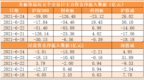【24日资金路线图】两市资金净流出<em>393</em>亿元 资金抢筹电气设备板块