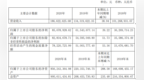 键凯科技2020年净利增长39.22% 董事长<em>XUAN</em> ZHAO薪酬67.09万