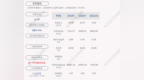安利股份：2021年半年度净利润约<em>6820</em>万元