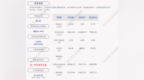 青青稞酒：2021年半年度净利润约<em>7521</em>万元，同比扭亏