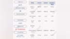 福日电子：公司及所属公司2020年全年获得政府补助共计约<em>5233</em>万元