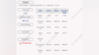 恒盛能源：2021年第三季度净利润约<em>2524</em>万元，同比下降21.23%