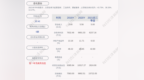 交卷！壶化股份：2021年第三季度净利润约<em>1190</em>万元，同比下降51.83%