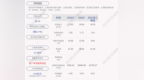 交卷！华阳国际：2021年第三季度净利润约<em>7612</em>万元，同比增长7.83%