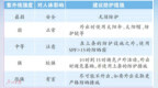 读懂这份防晒<em>QA</em> 这个夏天护肤做到位