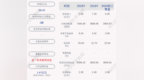 力星股份：预计2021年一季度净利润为<em>3347</em>万元~3696万元，同比增长380%~430%