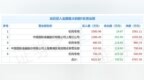 四方达今日狂跌15.3%，五机构入场大战上演“<em>3V2</em>”