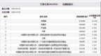 万泰生物跌停 去年净利润约5亿元市值<em>1186</em>亿元
