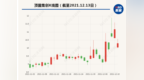 应收恒大商票<em>2573</em>万元逾期，1.1亿元将到期 顶固集创今日跌了8%