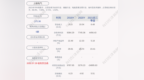 交卷！上能电气：2021年前三季度净利润约<em>4456</em>万元，同比下降19.83%