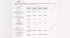 亮眼！深赛格：2021年第一季度净利润约<em>3307</em>万元，同比增加380.51%