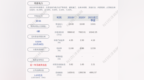 明星电力：2021年第三季度净利润约<em>4068</em>万元，同比增长15.92%
