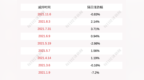 <em>佳</em>力图：董事及高级人员王凌云、李林达、杜明伟、叶<em>莉莉</em>、袁祎尚未减持