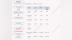 新鲜出炉！诚意药业：2021年第三季度净利润约<em>3975</em>万元，同比增长0.69%
