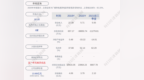 幸福蓝海：2021年第三季度净利润约-<em>7583</em>万元