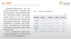 同享科技董秘蒋茜：加强<em>MBB</em>焊带研发销售力度 成为收入和利润重要增长点